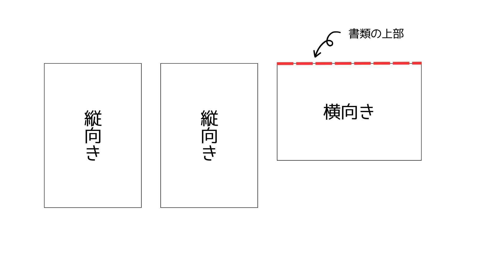 紙の綴じ方、間違っていませんか？縦横混在の書類を正しくまとめるルール