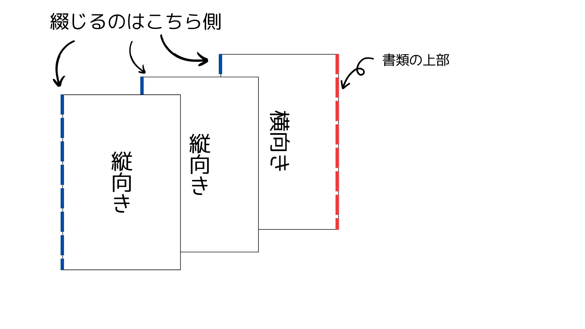 縦 横 資料 綴じ方 | 横向きの書類 縦に入れる 向き : 縦横混在する書類の留め方 – IAPO